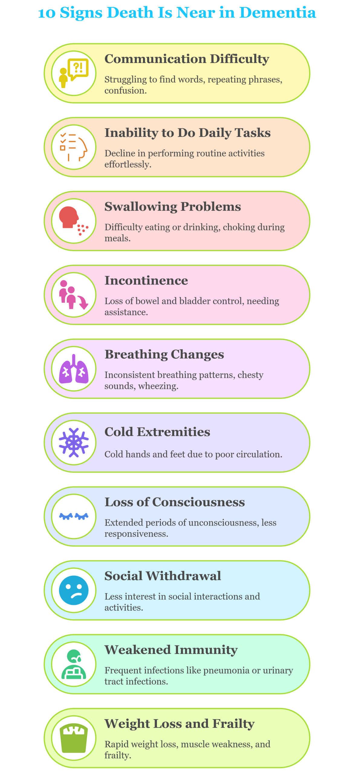 Early Warning Signs: 10 Critical Indicators Death is Approaching in Dementia Patients (2026 Updated Guide)