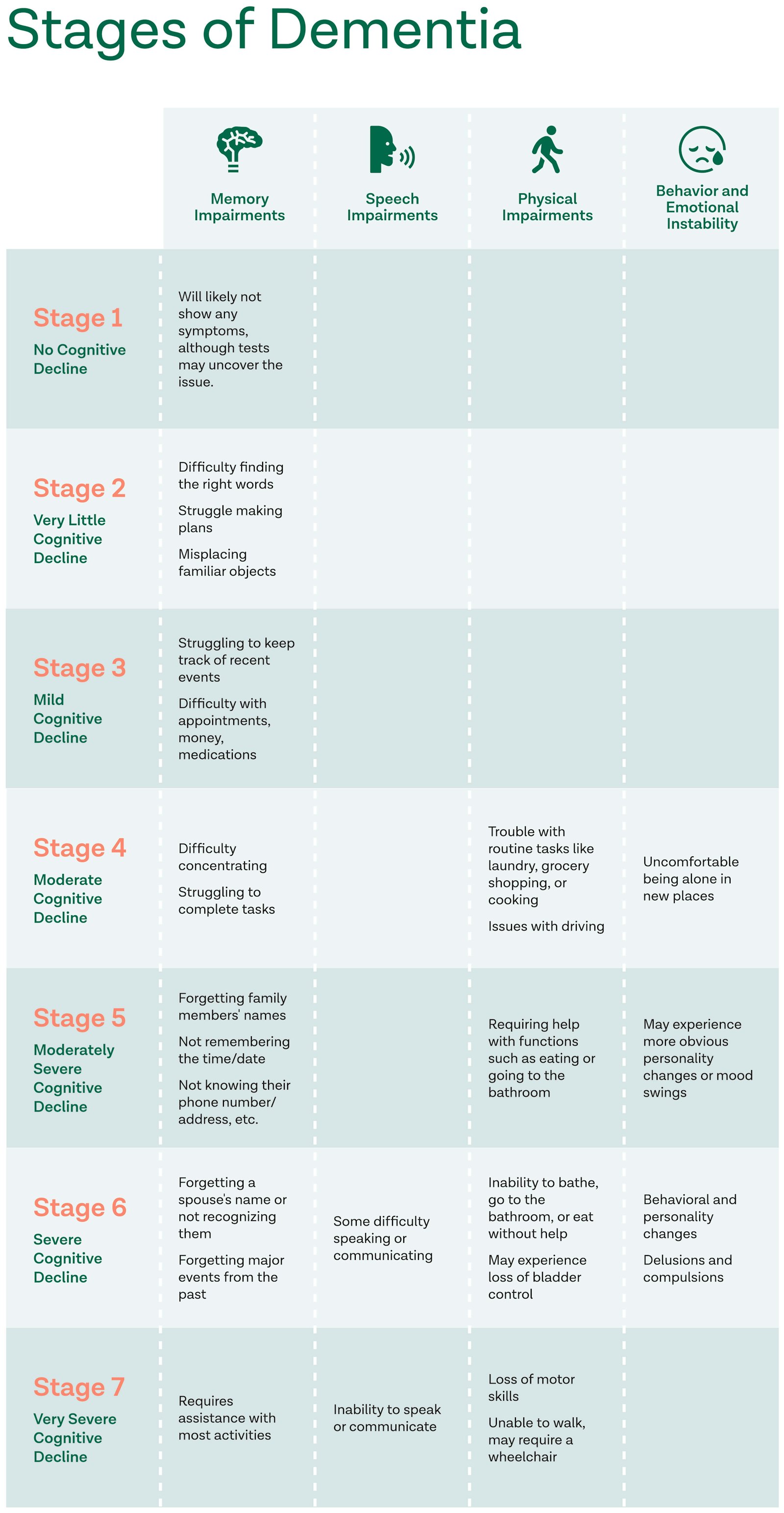 Managing Dementia