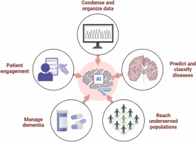 AI-Assisted Dementia Care: 2026's Revolutionary Tools for Managing Daily Challenges