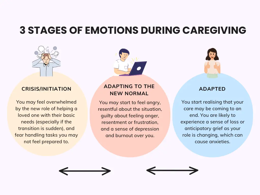 Managing Dementia