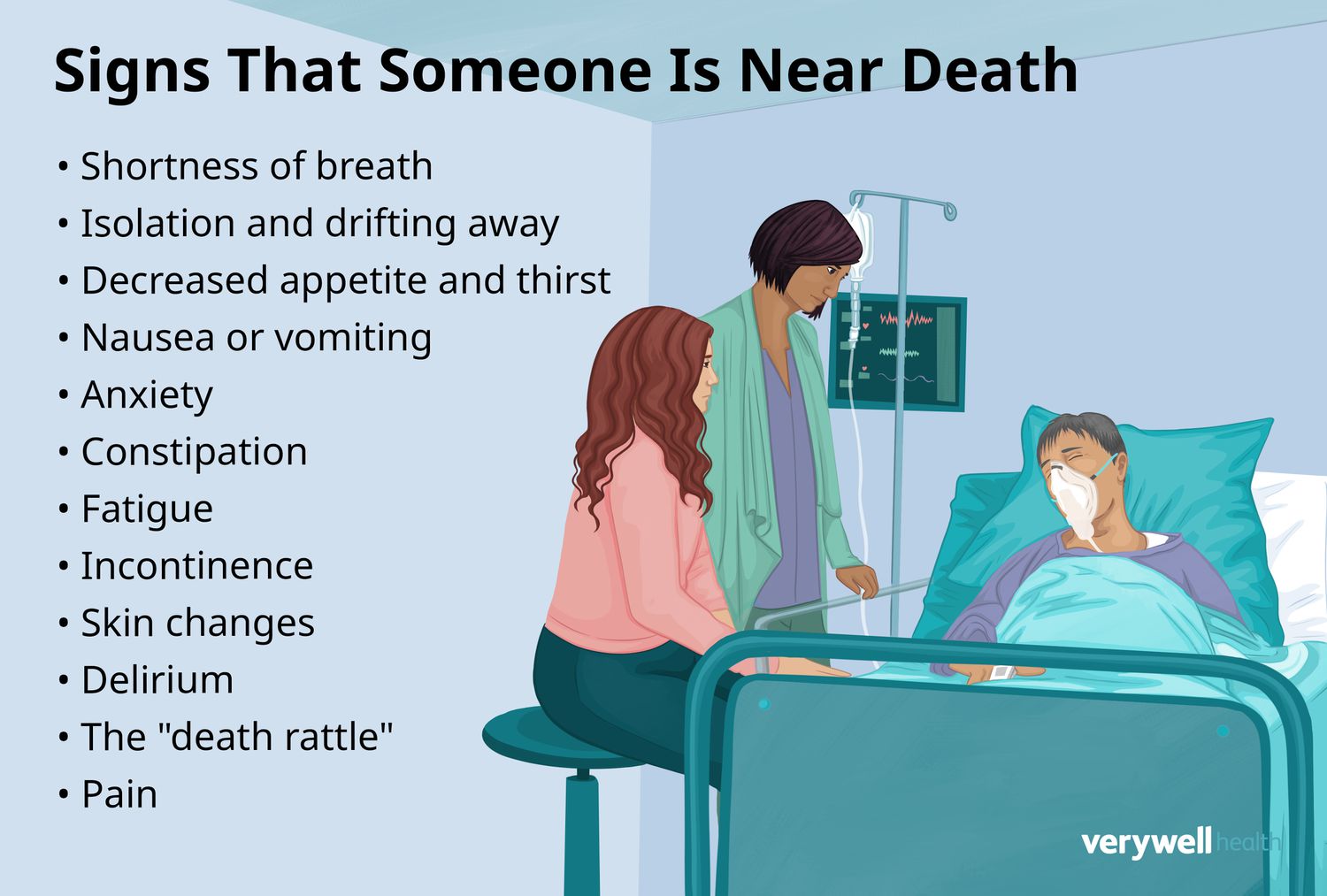 12 Signs That Someone Is Near Death and How to Help