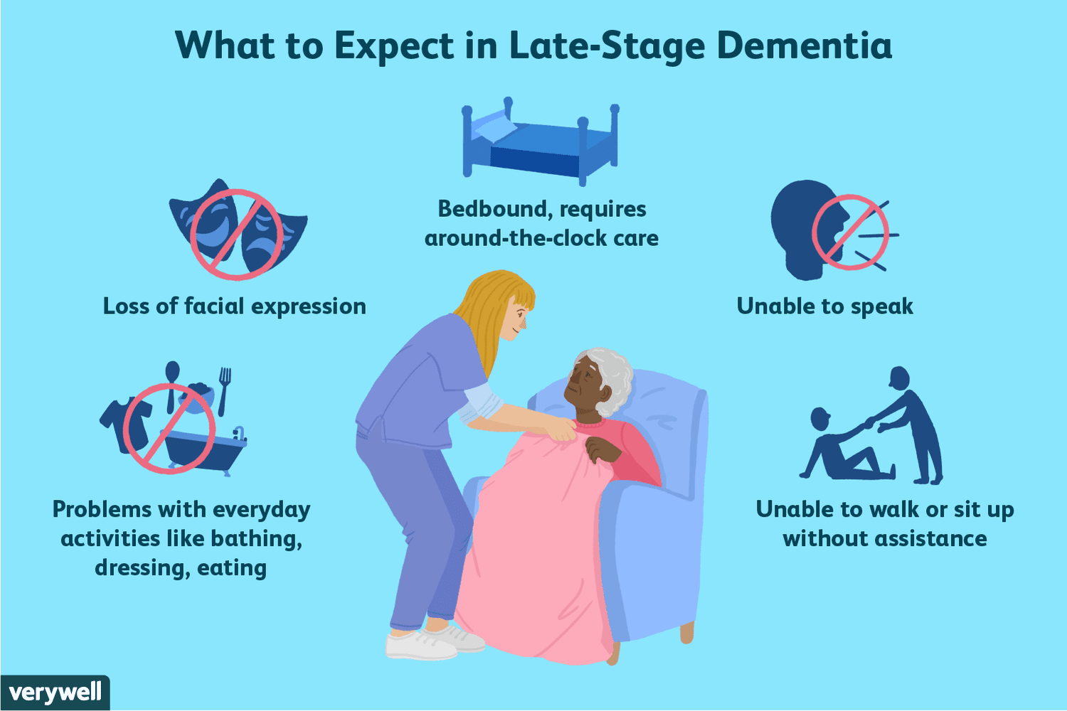 10 Signs Death Is Near Dementia: A Compassionate Care Guide