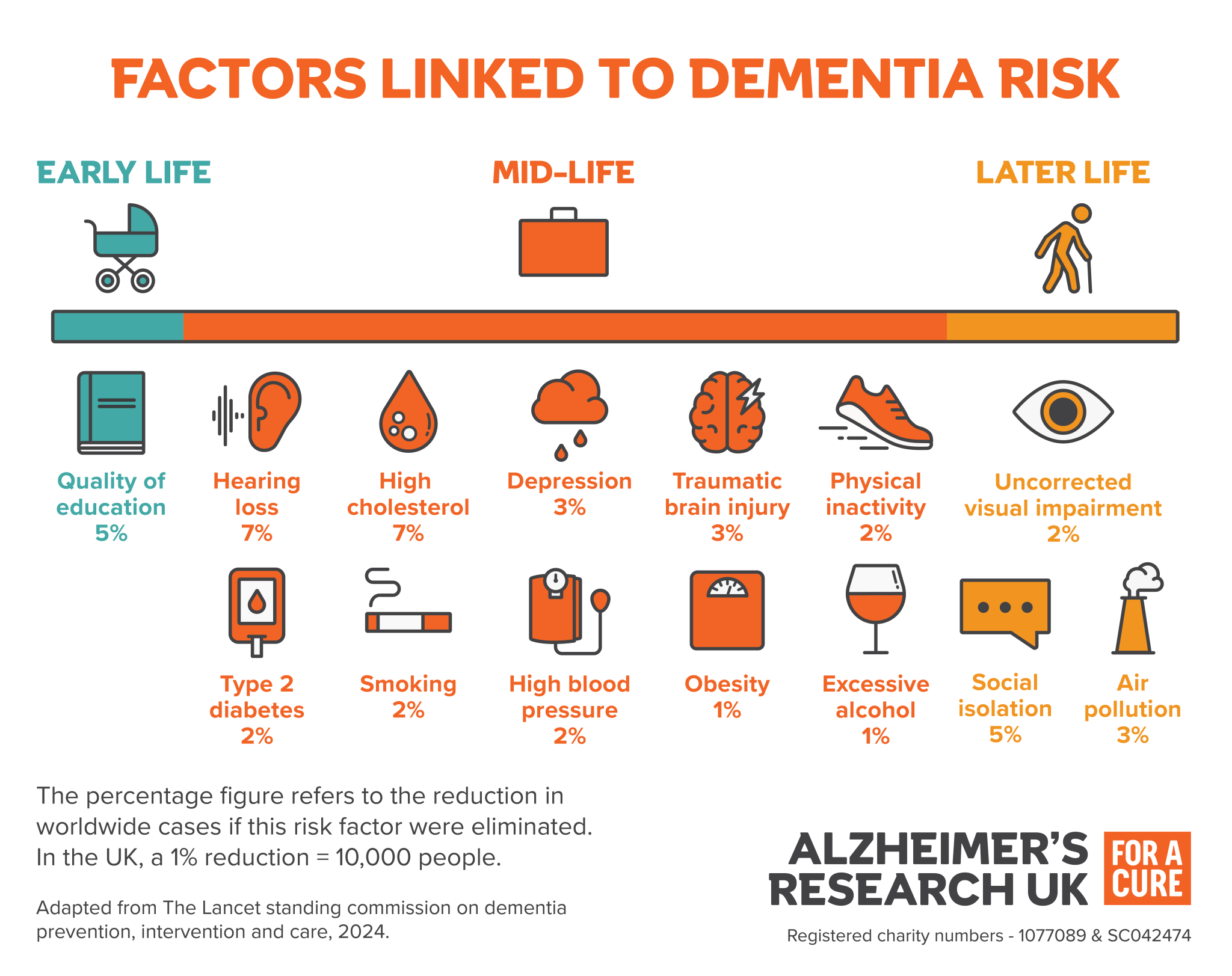 Climate Change and Dementia Risk: What 2026 Research Reveals About Environmental Factors