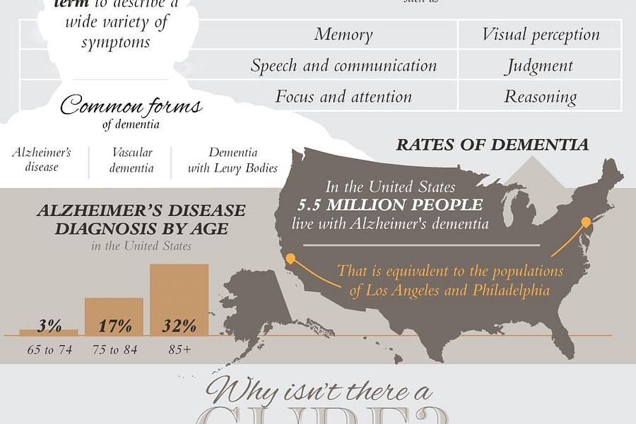 attention to detail in dementia