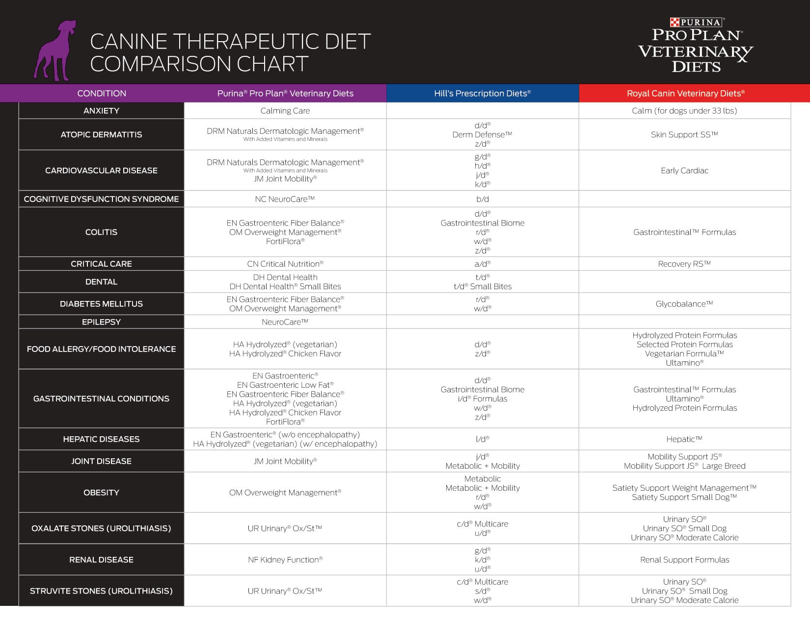 cognitive impairment chart