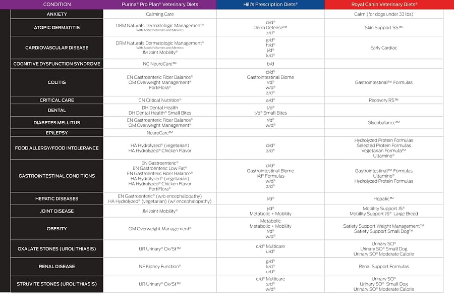 cognitive impairment chart
